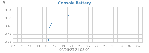 monthvolt