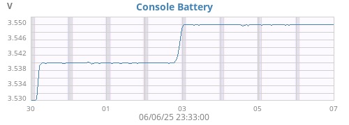 weekvolt