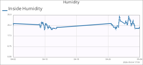 monthhumin