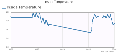 monthtempin