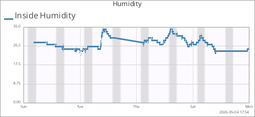weekhumin